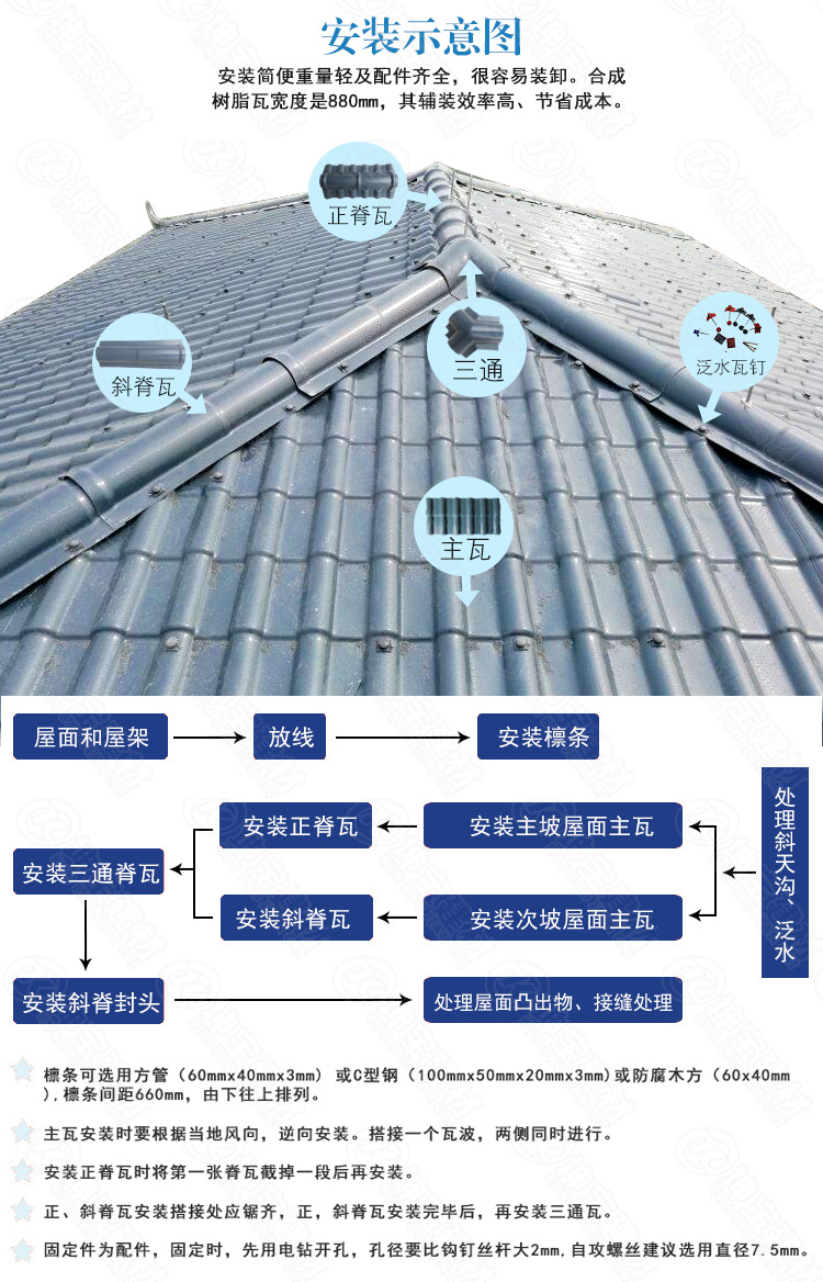 树脂瓦宽度