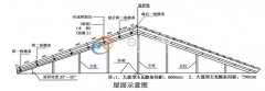 成都合成树脂瓦安装的坡度是多少？