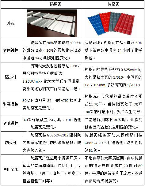 合成树脂瓦对比
